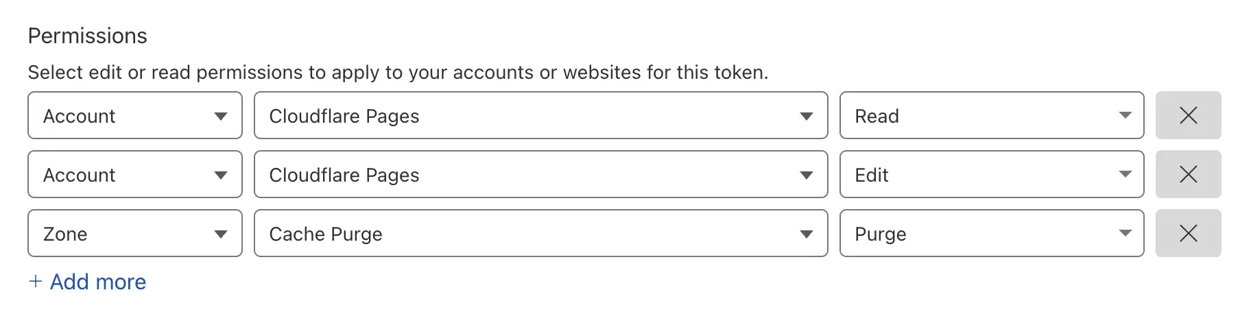 You need: Cloudflare Pages Read and Edit permissions